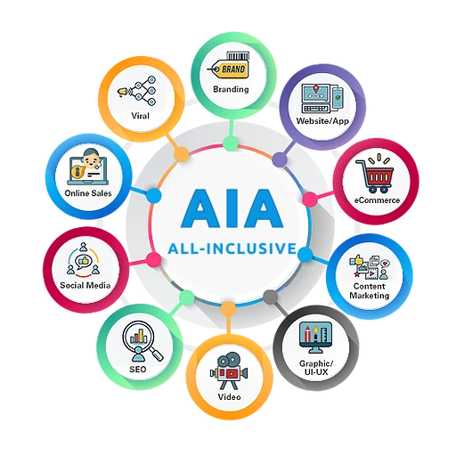 ALL-Inclusive Agency